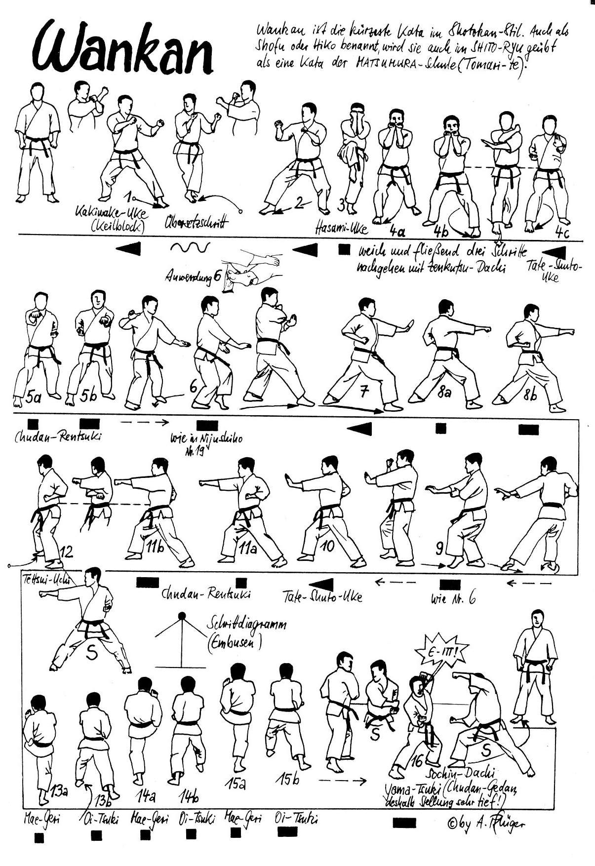 list of shotokan karate katas